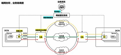 騰訊五項(xiàng)網(wǎng)絡(luò)技術(shù)成果入選國際頂會SIGCOMM與NSDI，彰顯中國網(wǎng)絡(luò)技術(shù)創(chuàng)新實(shí)力